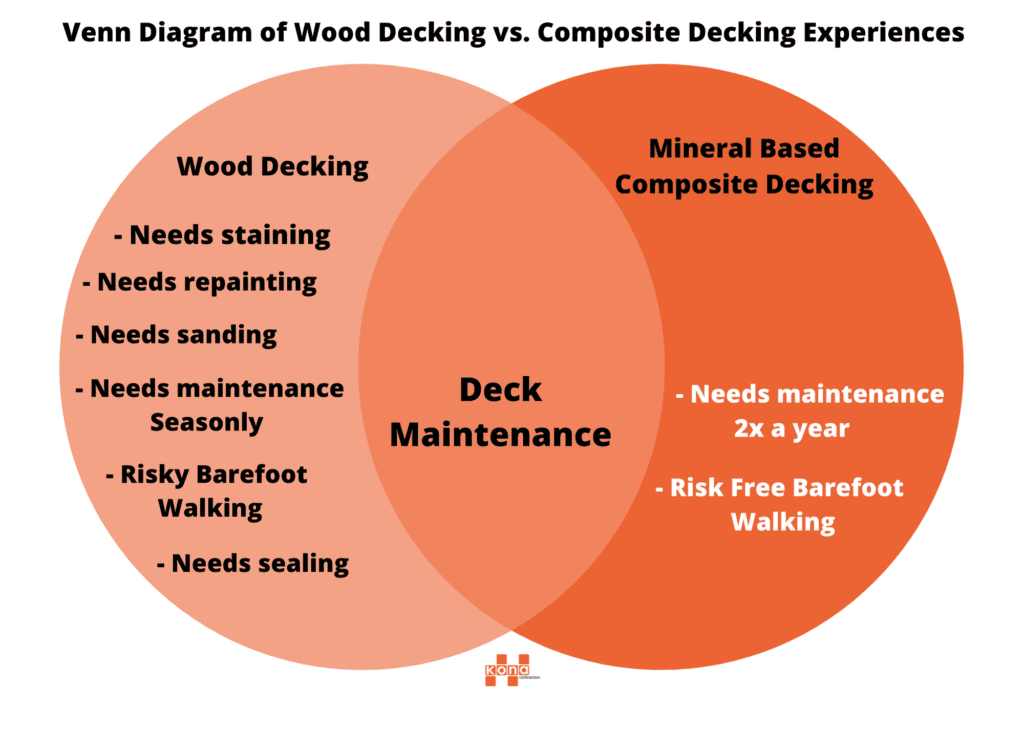 Mineral Based Composite Decking