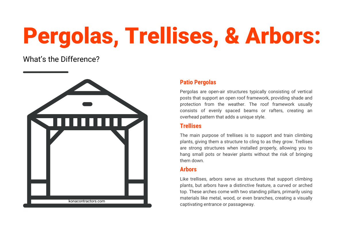 Pergolas, Trellises, & Arbors: What’s the Difference?